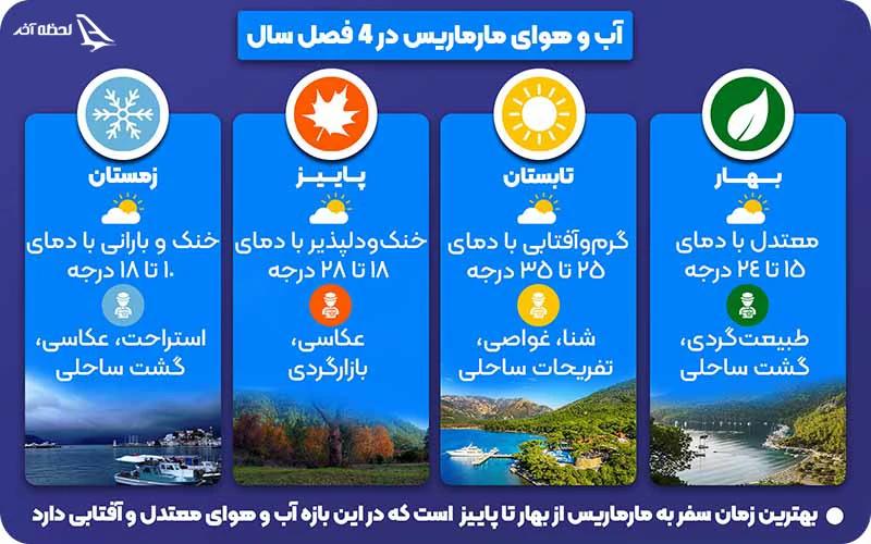 بهترین زمان سفر به مارماریس در طول سال  بهترین زمان رزرو تور مارماریس از نظر آب و هوا